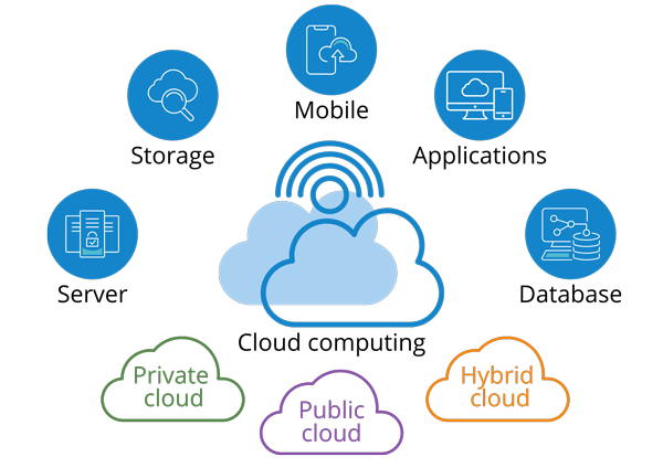 US-CLOUD - TESC Force